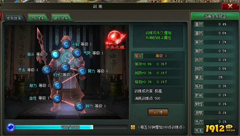 1912yx《三国之志》训练介绍 1912yx《三国之志》训练介绍